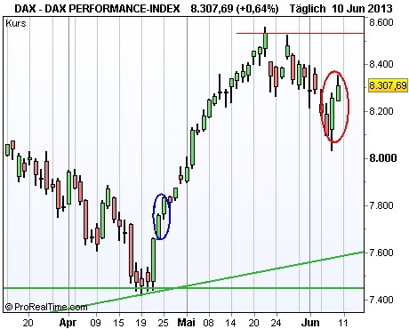Candlestick-Beispiel-Chart