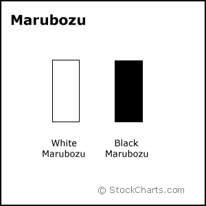 Candlestick-Marubozu